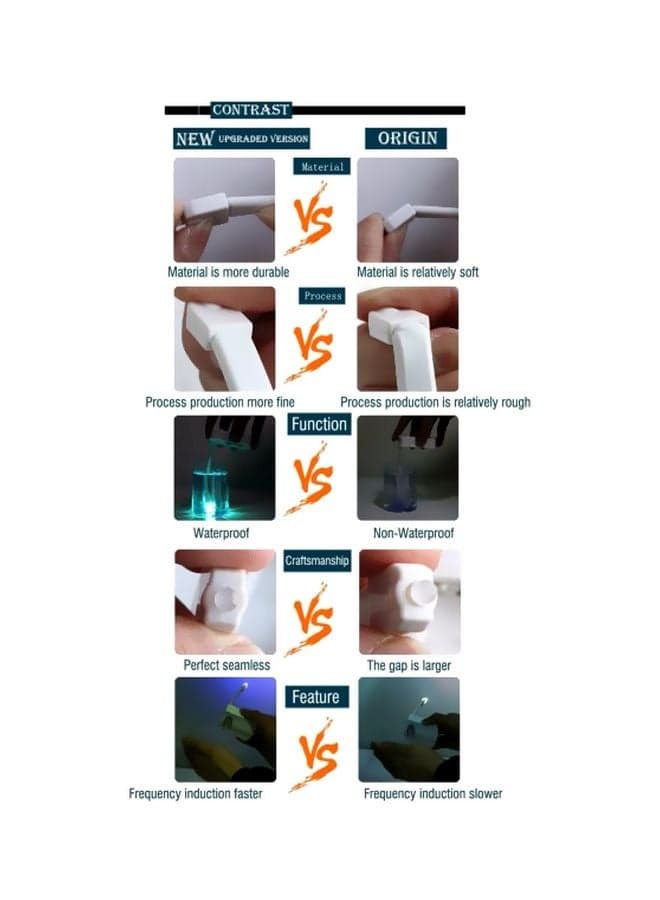 Motion Sensor Toilet Night Light Multicolour 65x15x65mm LED Bulbs (٤)