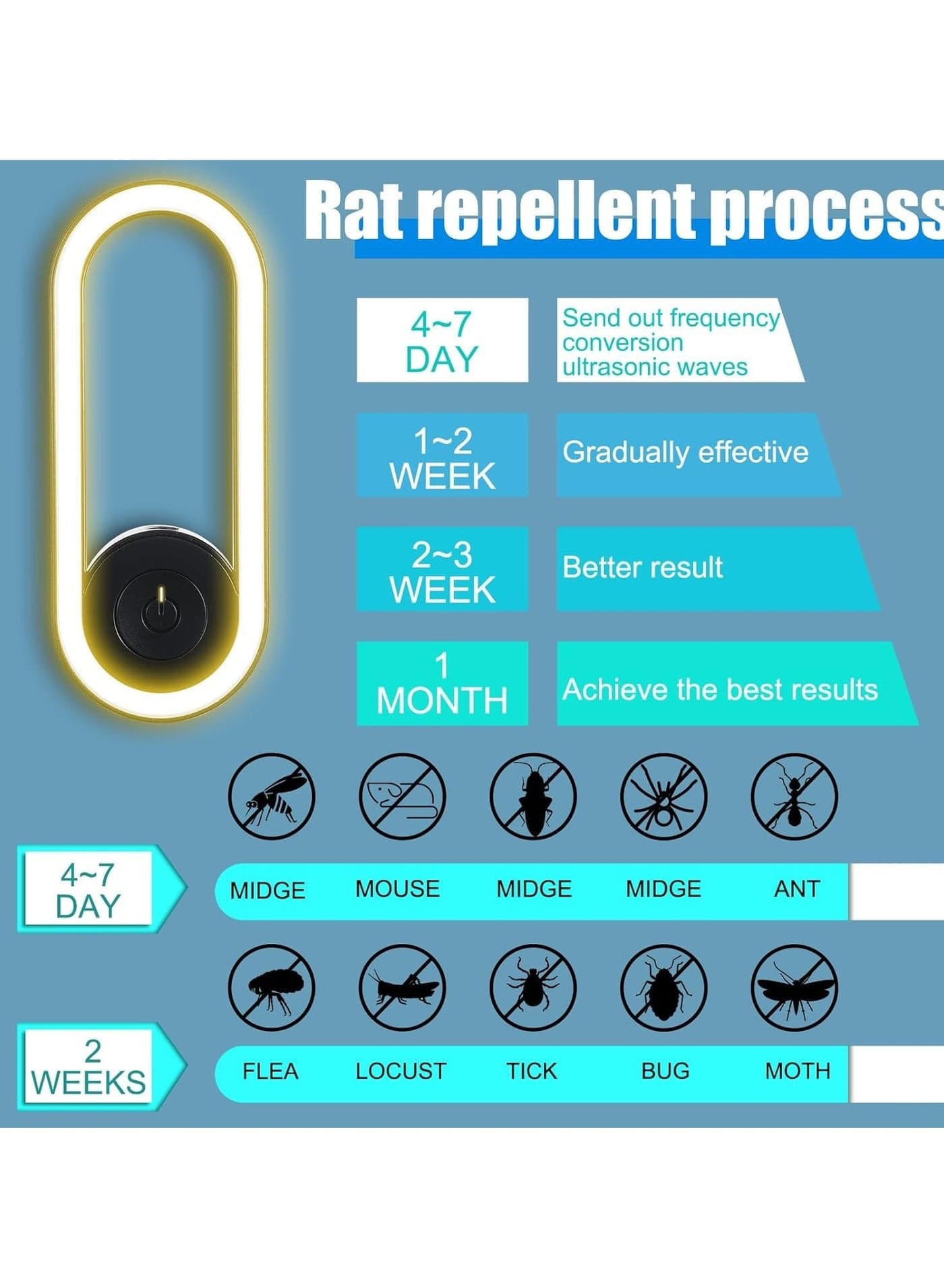 Ultrasonic Electronic Pest Repeller with LED Night Light Non-Toxic Mosquito, Insect, Spider Killer for Home Office Use Floor Lamps (٥)