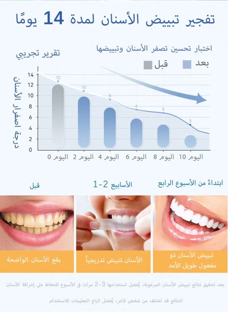 5D White Professional Teeth 10 Whitening Strips – For a Radiant Smile (٤)