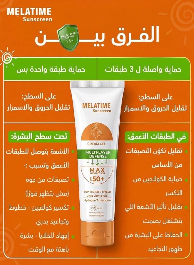 High Protection Sunscreen Gel Cream, SPF 50+, 60ml (2)